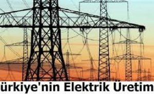 Yılın ilk 7 ayında elektrik üretimi yüzde 2.1 düştü