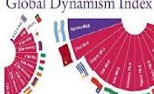 Global Dinamizm Endeksinde Türkiye 39. oldu