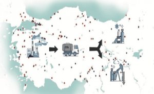 Türkiye’de KYKD teknolojilerinde öncelik imalat sektörüne verilmeli