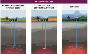 ABD jeotermale sarıldı: Hedef 150 bin MW’lik JES