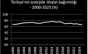 Enerji bağımlılığında 25 yıllık patinaj - Nejat Tamzok yazdı