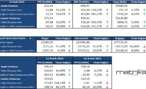 Elektrikte dengesizlik azalacak mı?