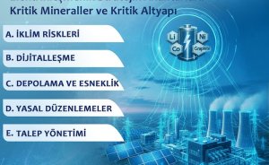 Kritik mineraller ve kritik altyapı Ankara’da masaya yatırılacak