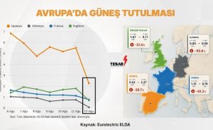 Güneş tutulması Avrupa'da GES’leri yavaşlattı 
