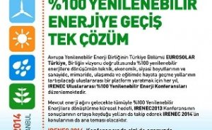 Yüzde 100 Yenilenebilir Enerji konferansı Haziran`da