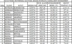 Hatay`da jeotermal ruhsat ihalesi