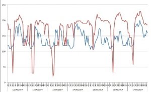 Enerji Borsası için hisse satışı başlıyor