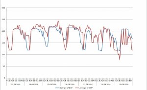 EPİAŞ`a kim ne kadarlık hisseyle ortak olacak?