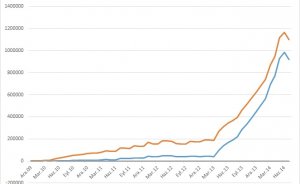 Elektrikte serbest tehlike!