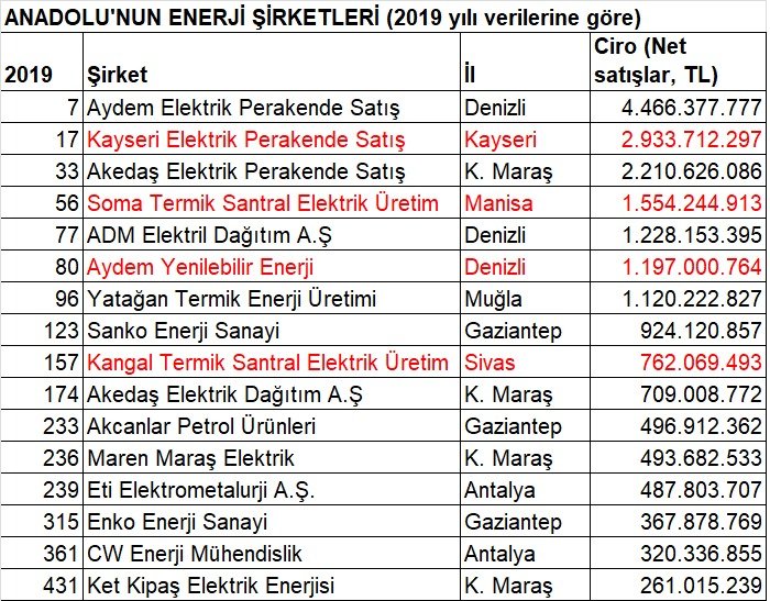 anadolunun-en-buyuk-enerji-sirketleri.jpeg