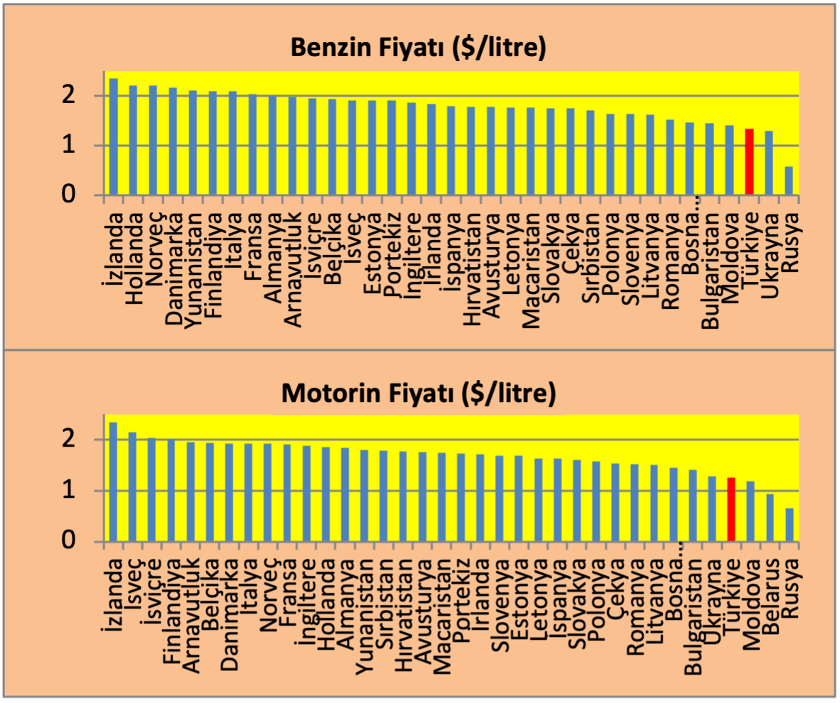 benzin-ve-motorin-fiyatlari-avrupa-turkiye.jpeg