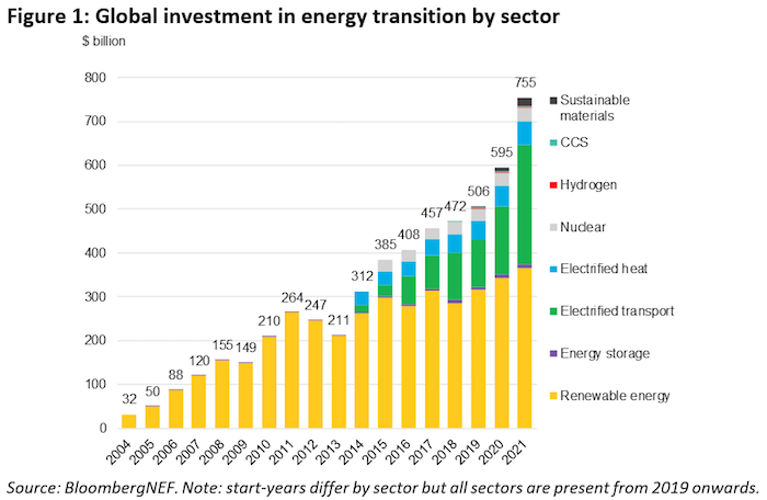 bnef-enerji-donusumu-yatirimlari.jpg