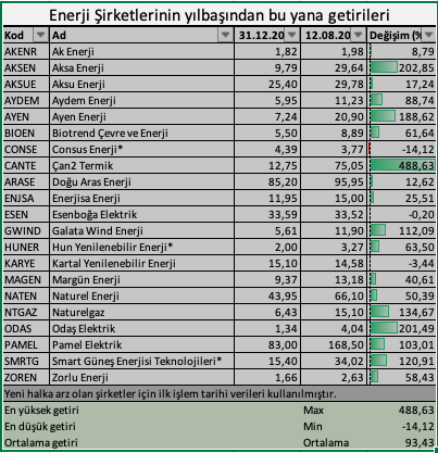 enerji-hisseleri-15082022.png