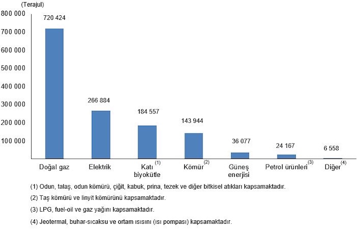 hanelerde-enerji-tuketimi-2025-1.jpg