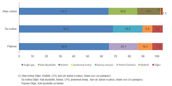 hanelerde-enerji-tuketimi-2025-2.jpg