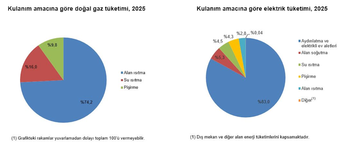 hanelerde-enerji-tuketimi-2025-4.png