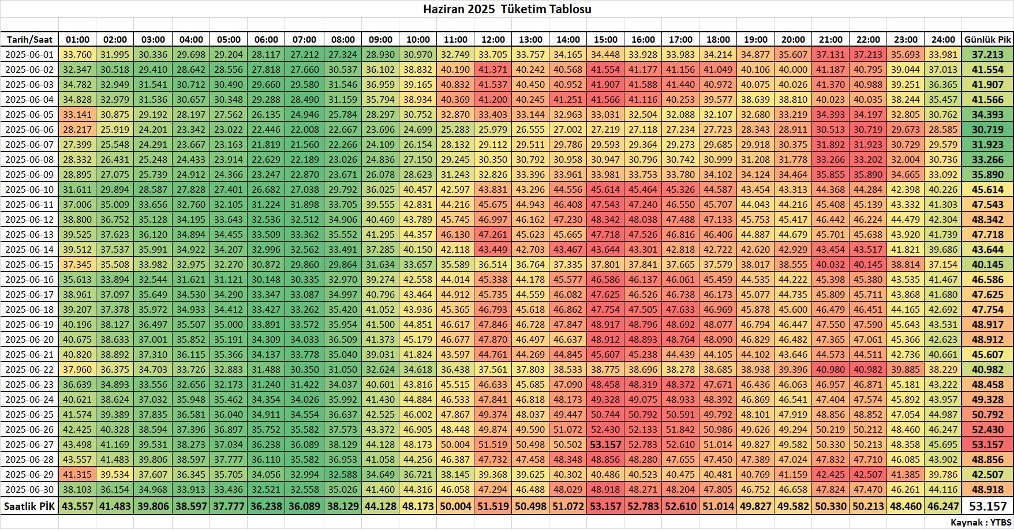 haziran-2025-elektrik-tuketim-tablosu.jpg