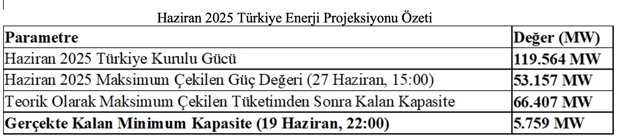 haziran-2025-turkiye-enerji-projeksiyonu-ozeti.jpg
