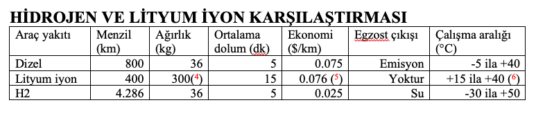 hidrogen-lithium-ion-karsilastirmasi.png