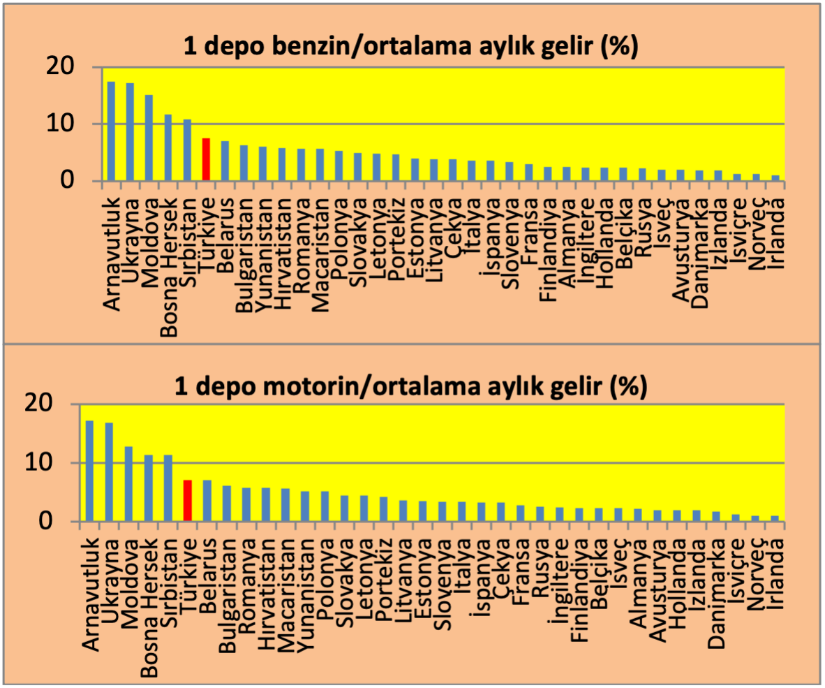 i-depo-benzin-motorin-avrupa-turkiye.jpeg