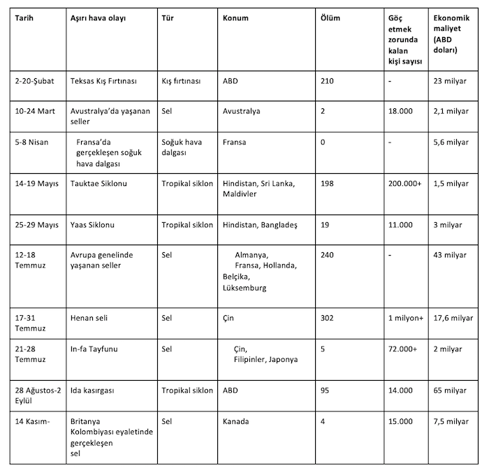 iklim-felaketi-10-olay.jpg