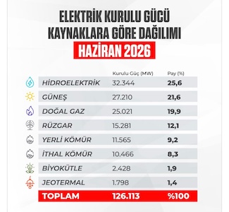 kurulu-guc-haziran-2026.jpeg