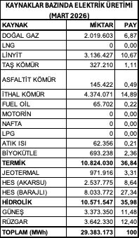 mart-2026-elektrik-uretimi-jpeg.jpeg