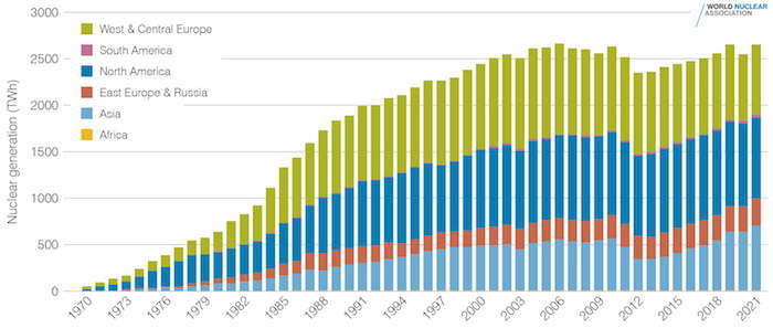 nukleer-elektrik-uretimi-2021.jpg