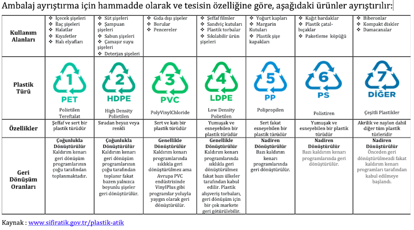 plastik-cop-nereye-osman-turkmen.png