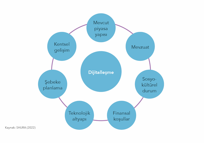 shura-dijitallesme.jpg