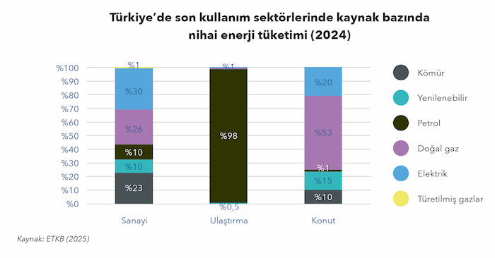 shura-sektorel-nihai-enerji-tuketimi.jpg