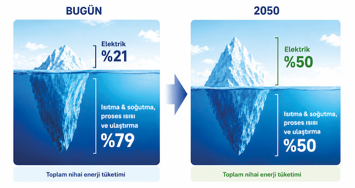 toplam-nihai-enerji-tuketimi.jpg