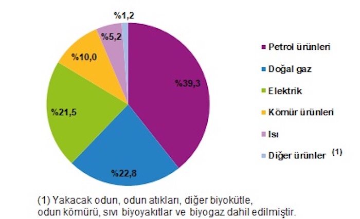 tuik-enerji-nihai-kullanim.jpg