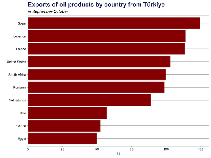 turkiye-rusya-petrol-rafine-ihracati.jpg
