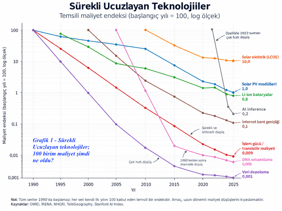 ucuz-makine-pahali-hayat.png